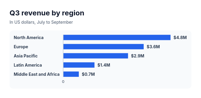 Bar chart template preview