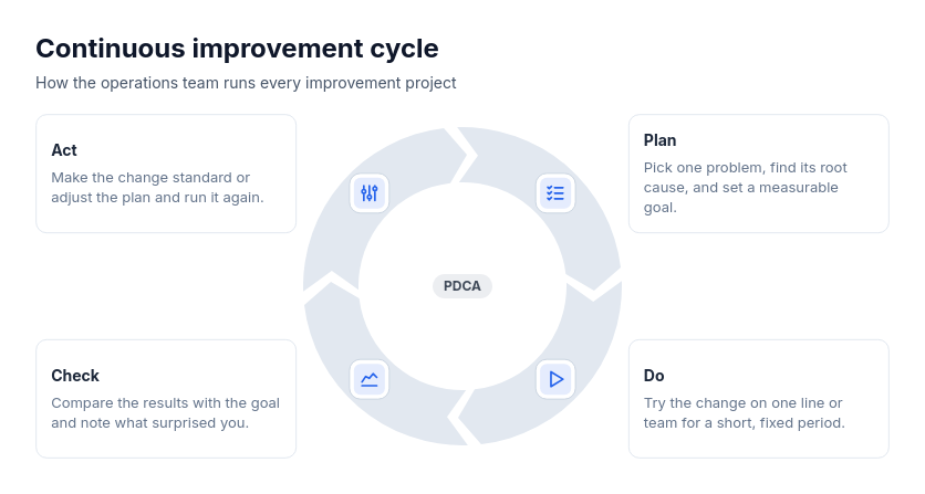 Cycle: donut of arrow segments template preview