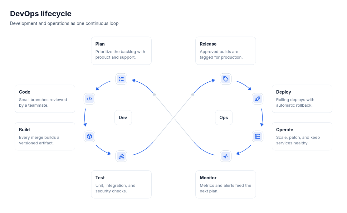 Cycle: infinity with two named loops template preview