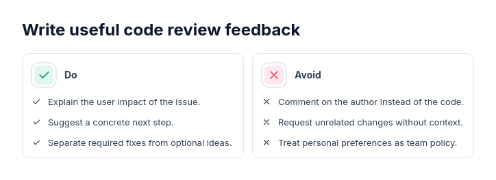 Do and don't template preview