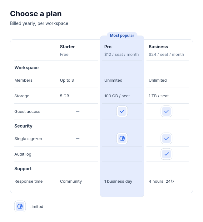Feature table template preview