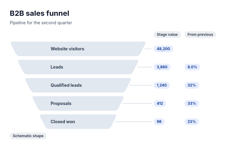 Funnel: flat trapezoid bands template preview