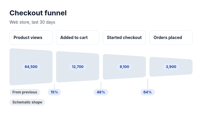 Funnel: horizontal tapered segments template preview