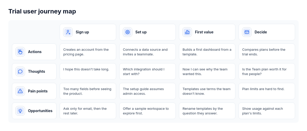 Journey map template preview