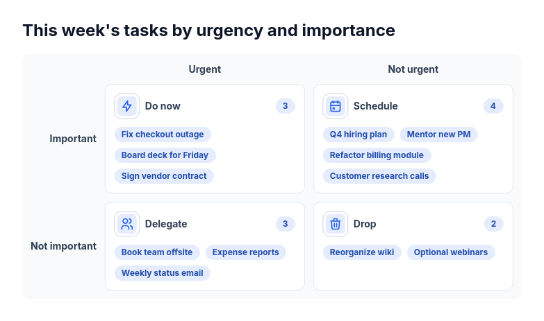 Priority matrix with counted task pills template preview