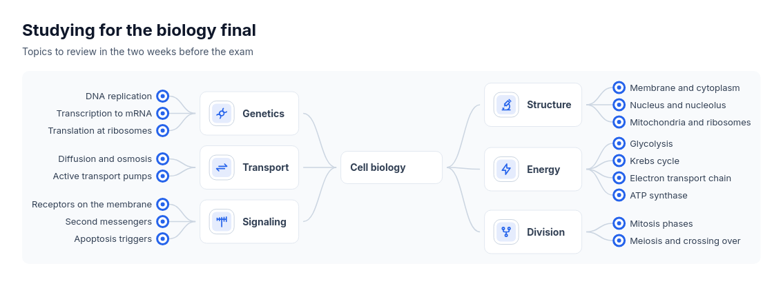 Mind map template preview