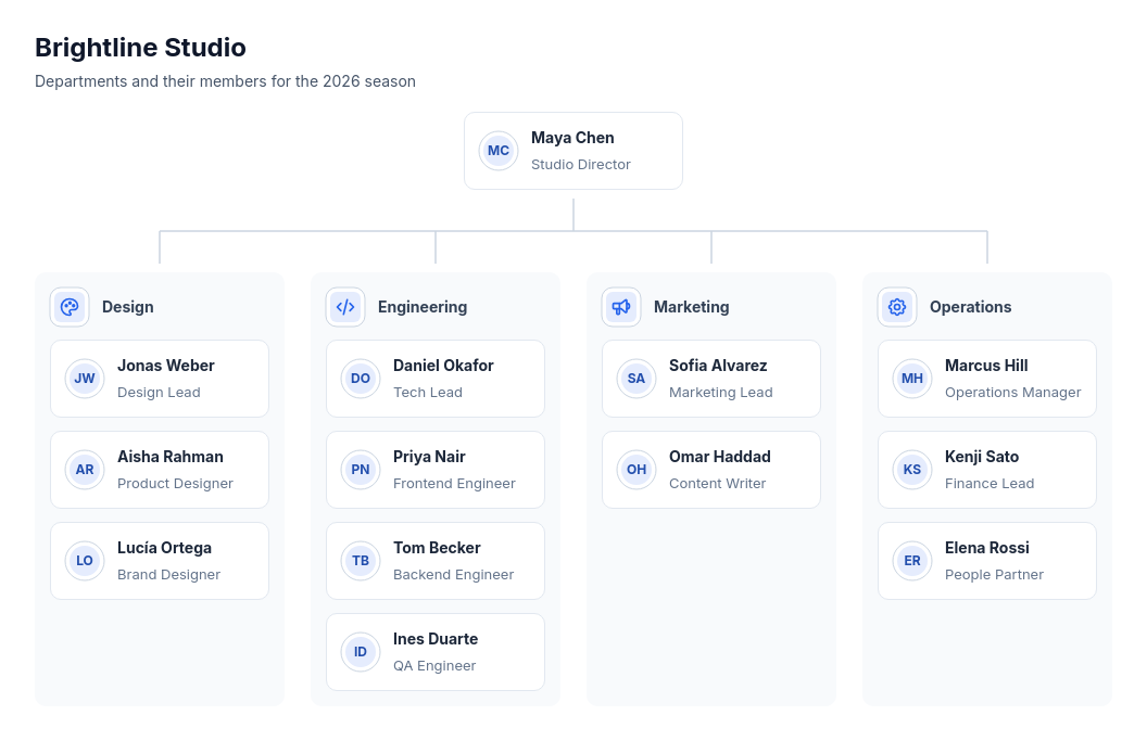 Org chart: leader card over department panels template preview