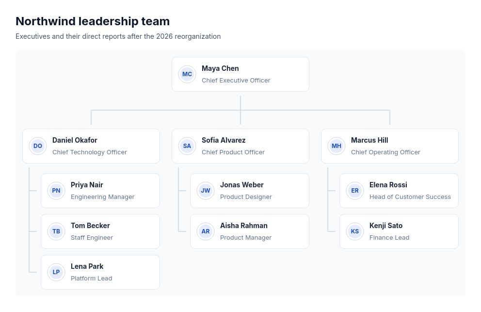 Org chart: top-down template preview