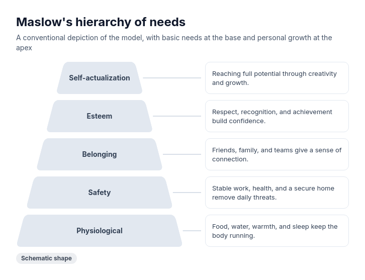 Pyramid: tapered hierarchy levels template preview