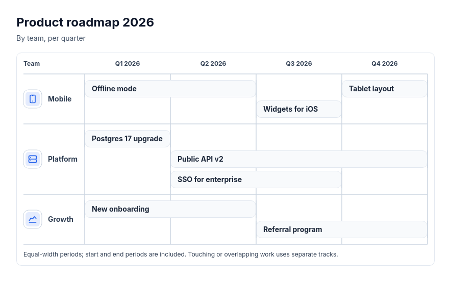 Roadmap: swimlanes by team or theme template preview
