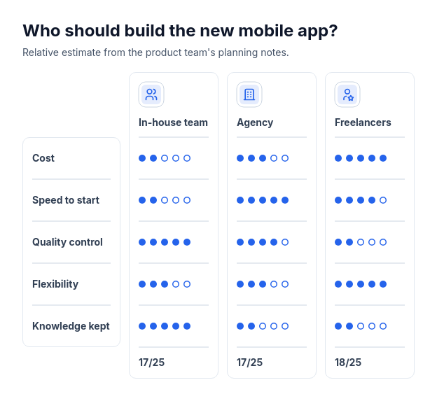 Scorecard: option column cards template preview