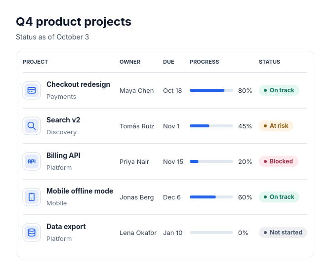 Status table template preview