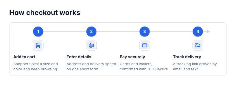 Steps: horizontal arrow line template preview