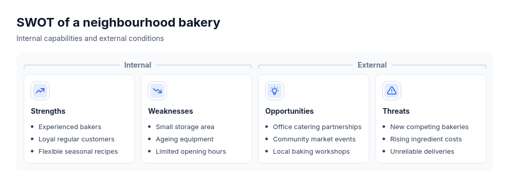 SWOT template preview