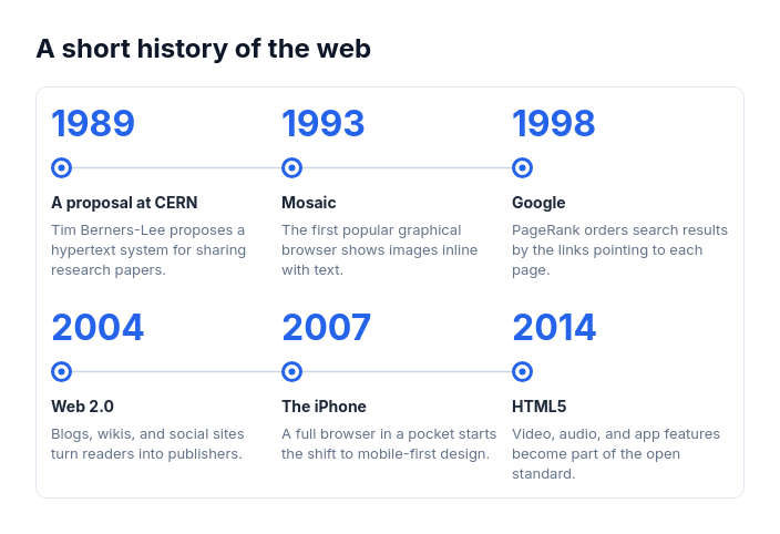 Timeline: history grid template preview