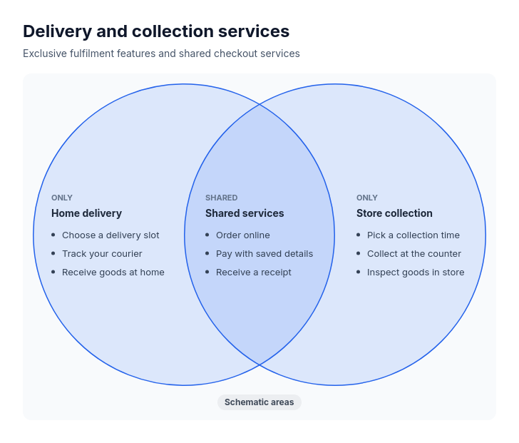 Venn: two circles template preview